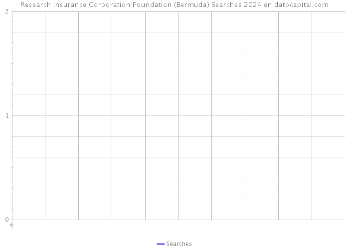 Research Insurance Corporation Foundation (Bermuda) Searches 2024 