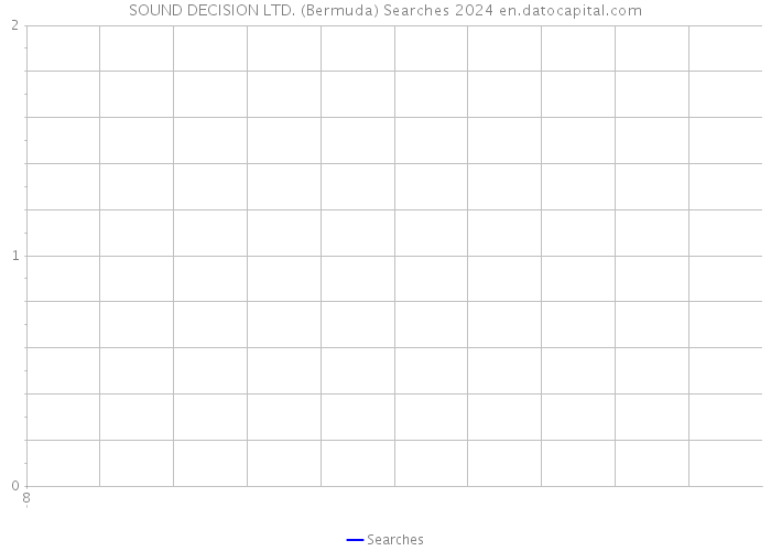 SOUND DECISION LTD. (Bermuda) Searches 2024 