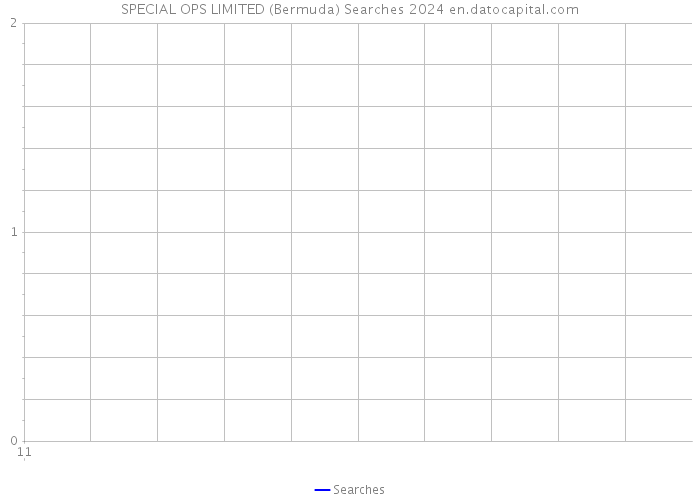 SPECIAL OPS LIMITED (Bermuda) Searches 2024 