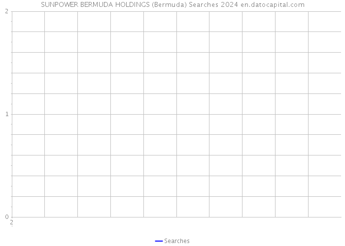 SUNPOWER BERMUDA HOLDINGS (Bermuda) Searches 2024 