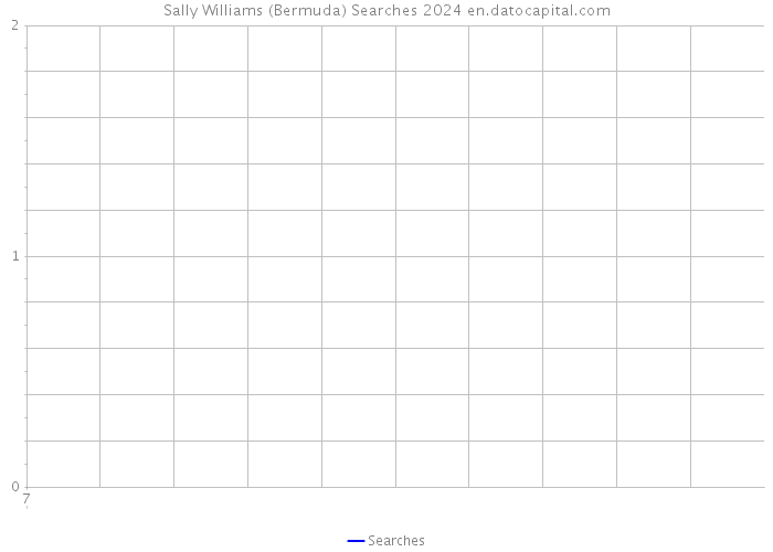 Sally Williams (Bermuda) Searches 2024 