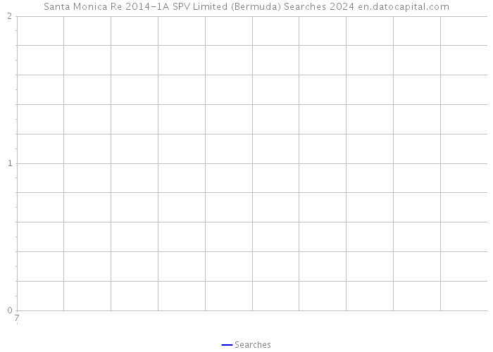 Santa Monica Re 2014-1A SPV Limited (Bermuda) Searches 2024 