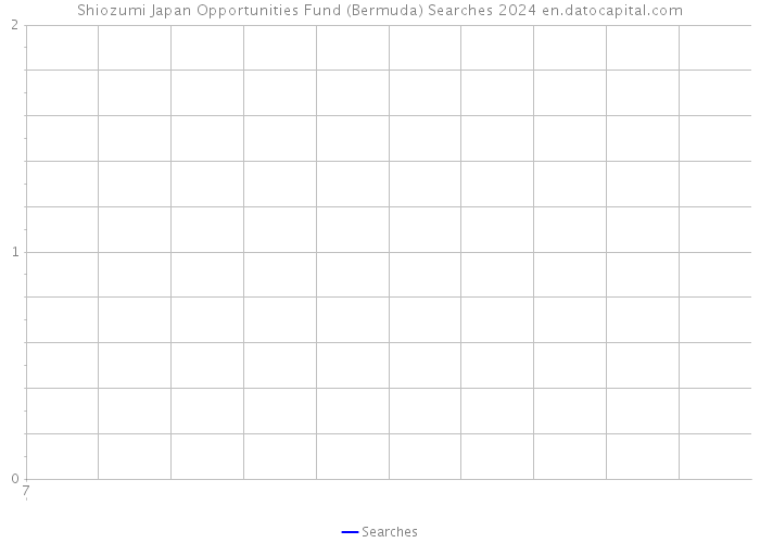 Shiozumi Japan Opportunities Fund (Bermuda) Searches 2024 