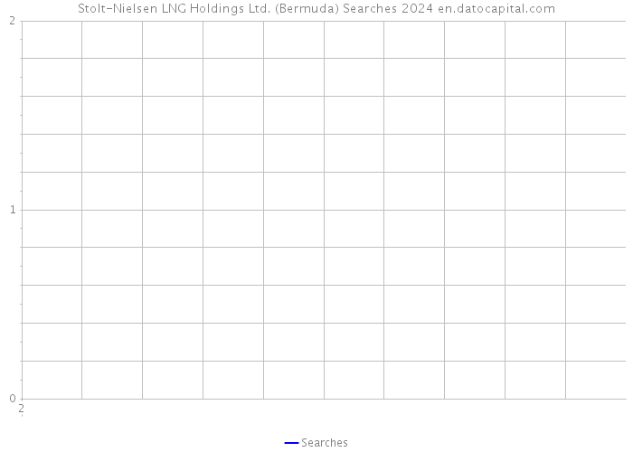 Stolt-Nielsen LNG Holdings Ltd. (Bermuda) Searches 2024 