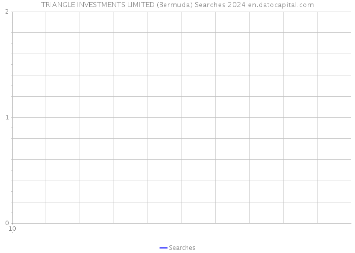 TRIANGLE INVESTMENTS LIMITED (Bermuda) Searches 2024 