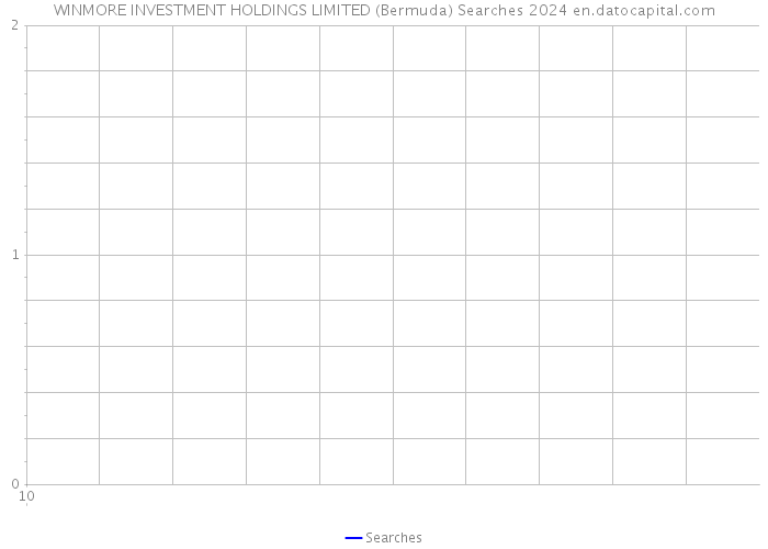 WINMORE INVESTMENT HOLDINGS LIMITED (Bermuda) Searches 2024 
