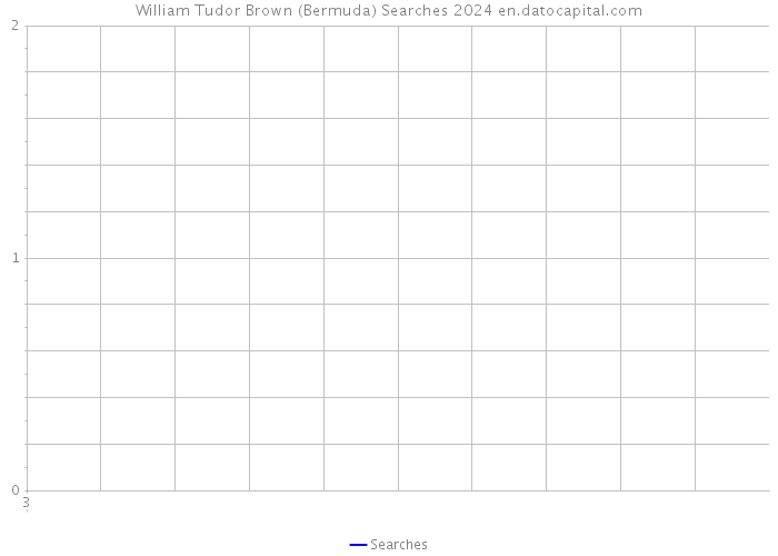 William Tudor Brown (Bermuda) Searches 2024 