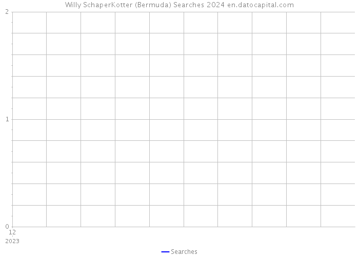 Willy SchaperKotter (Bermuda) Searches 2024 
