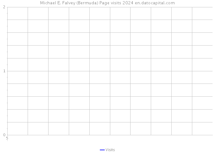 Michael E. Falvey (Bermuda) Page visits 2024 