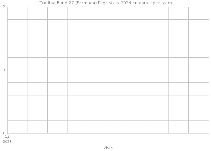 Trading Fund 27 (Bermuda) Page visits 2024 