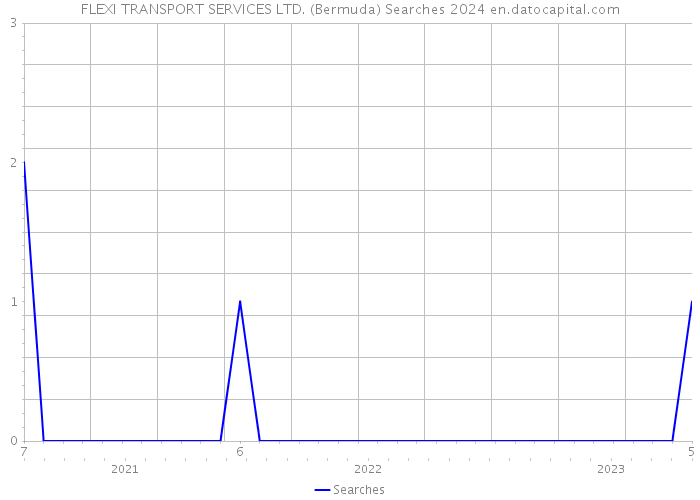 FLEXI TRANSPORT SERVICES LTD. (Bermuda) Searches 2024 