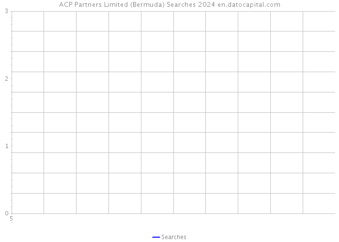 ACP Partners Limited (Bermuda) Searches 2024 