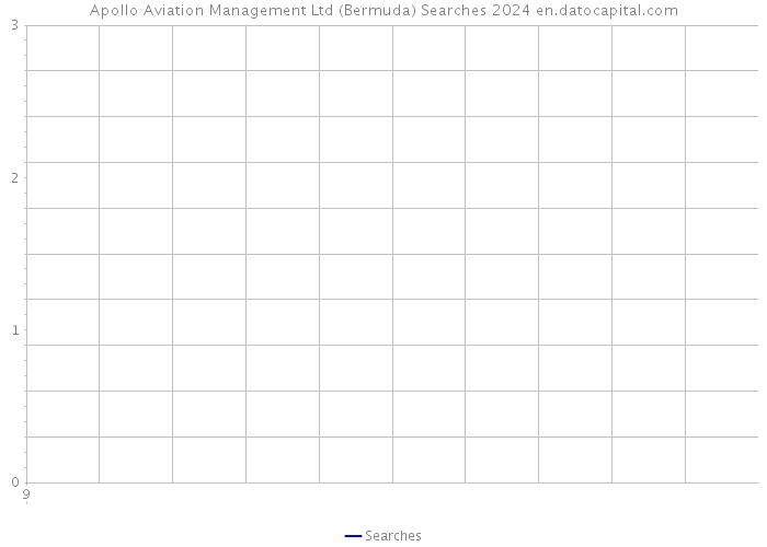 Apollo Aviation Management Ltd (Bermuda) Searches 2024 