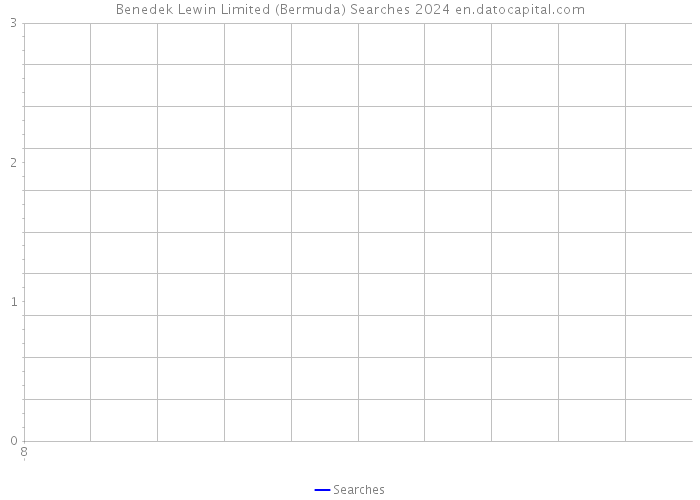 Benedek Lewin Limited (Bermuda) Searches 2024 