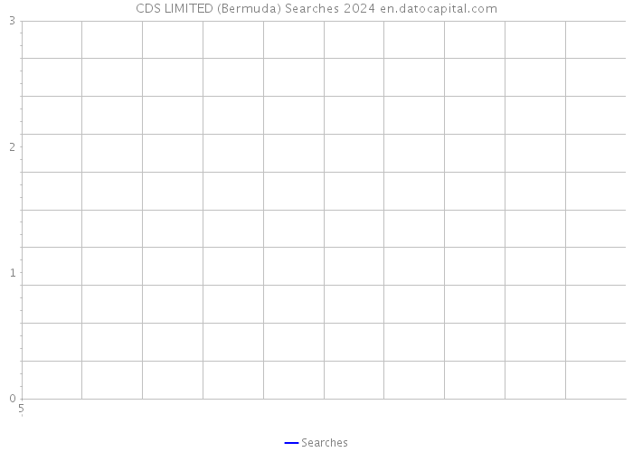 CDS LIMITED (Bermuda) Searches 2024 