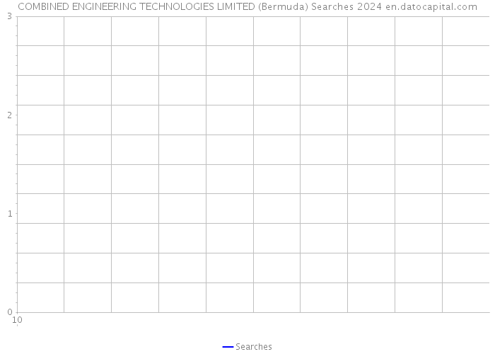 COMBINED ENGINEERING TECHNOLOGIES LIMITED (Bermuda) Searches 2024 