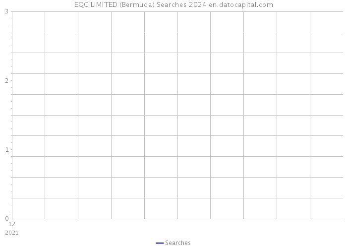 EQC LIMITED (Bermuda) Searches 2024 