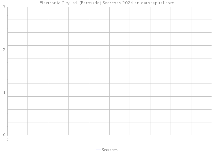 Electronic City Ltd. (Bermuda) Searches 2024 
