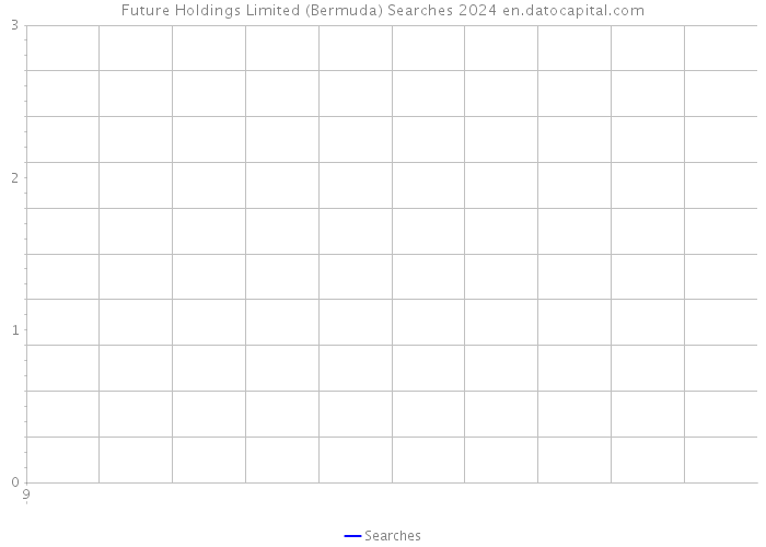 Future Holdings Limited (Bermuda) Searches 2024 