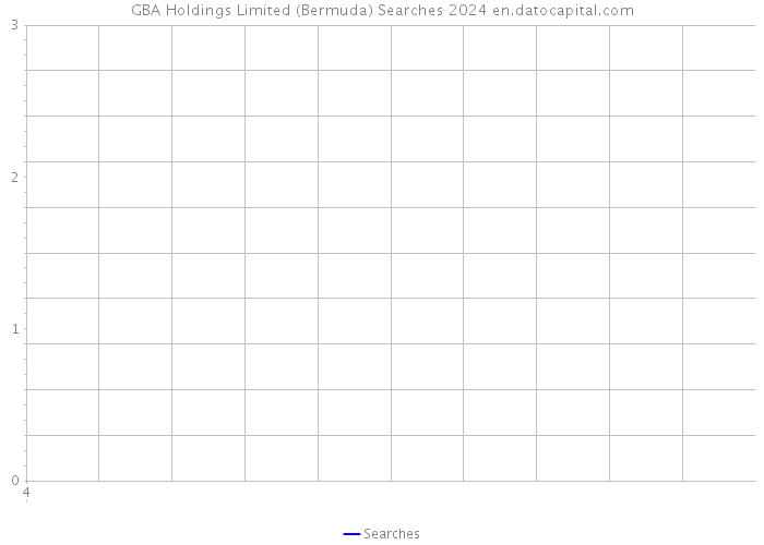 GBA Holdings Limited (Bermuda) Searches 2024 