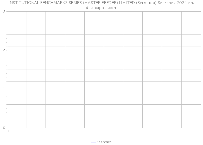 INSTITUTIONAL BENCHMARKS SERIES (MASTER FEEDER) LIMITED (Bermuda) Searches 2024 