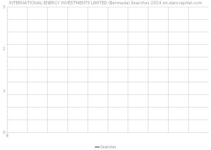 INTERNATIONAL ENERGY INVESTMENTS LIMITED (Bermuda) Searches 2024 