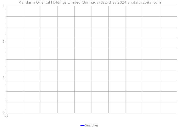 Mandarin Oriental Holdings Limited (Bermuda) Searches 2024 