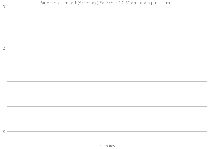 Panorama Limited (Bermuda) Searches 2024 