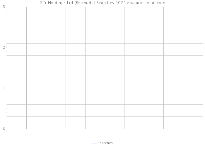 Sifr Holdings Ltd (Bermuda) Searches 2024 