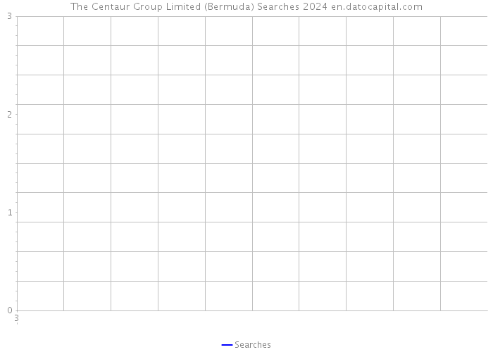 The Centaur Group Limited (Bermuda) Searches 2024 