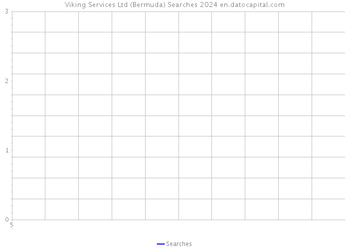 Viking Services Ltd (Bermuda) Searches 2024 