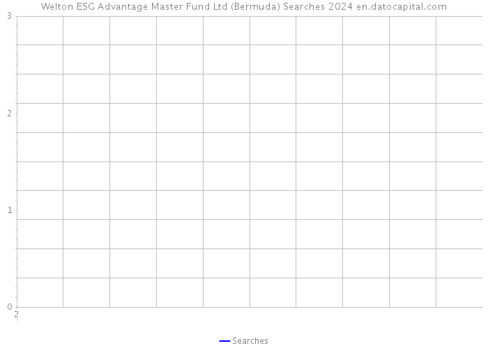 Welton ESG Advantage Master Fund Ltd (Bermuda) Searches 2024 