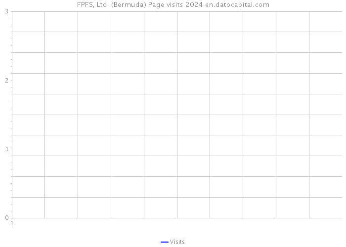 FPFS, Ltd. (Bermuda) Page visits 2024 