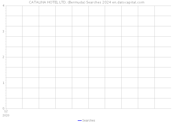 CATALINA HOTEL LTD. (Bermuda) Searches 2024 
