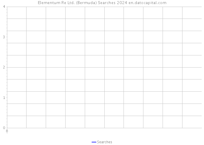 Elementum Re Ltd. (Bermuda) Searches 2024 