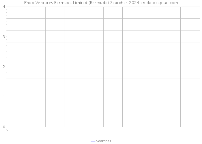 Endo Ventures Bermuda Limited (Bermuda) Searches 2024 