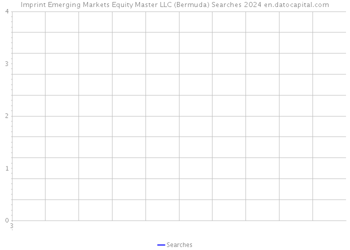 Imprint Emerging Markets Equity Master LLC (Bermuda) Searches 2024 
