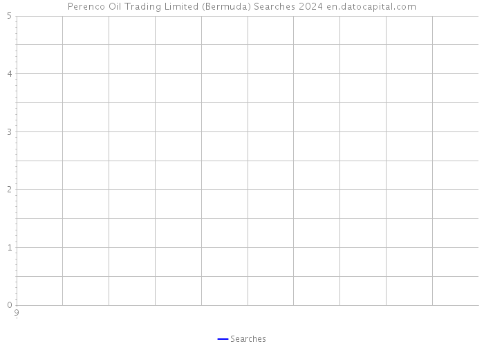 Perenco Oil Trading Limited (Bermuda) Searches 2024 