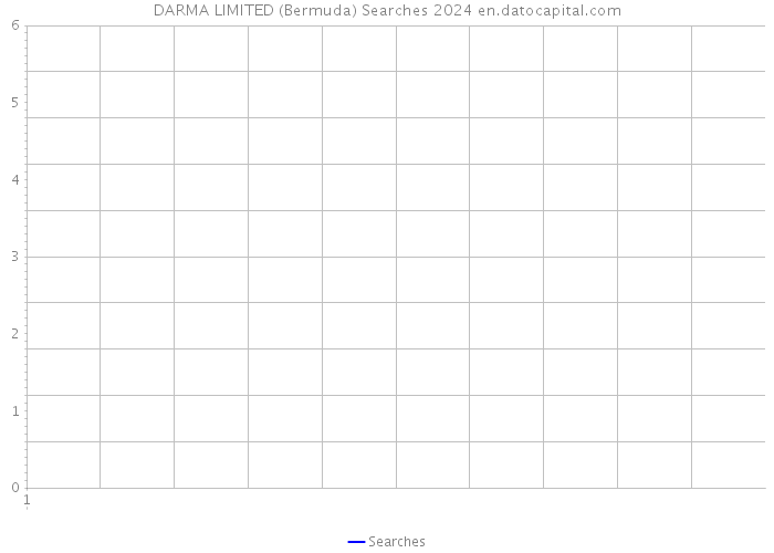 DARMA LIMITED (Bermuda) Searches 2024 