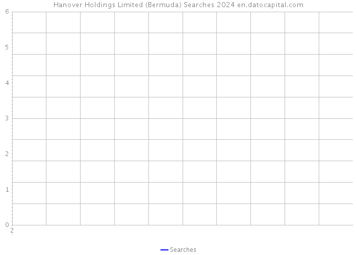 Hanover Holdings Limited (Bermuda) Searches 2024 