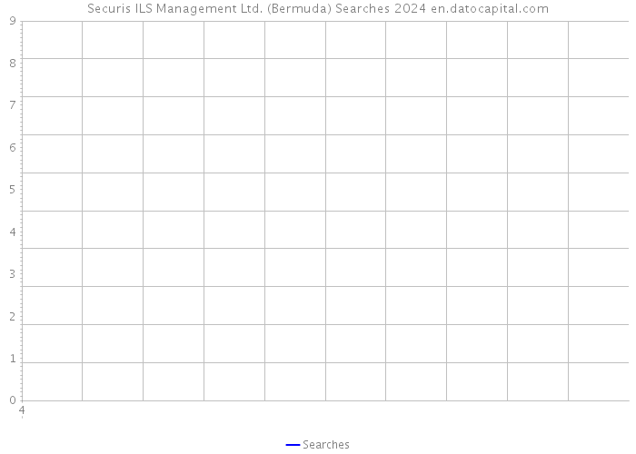 Securis ILS Management Ltd. (Bermuda) Searches 2024 