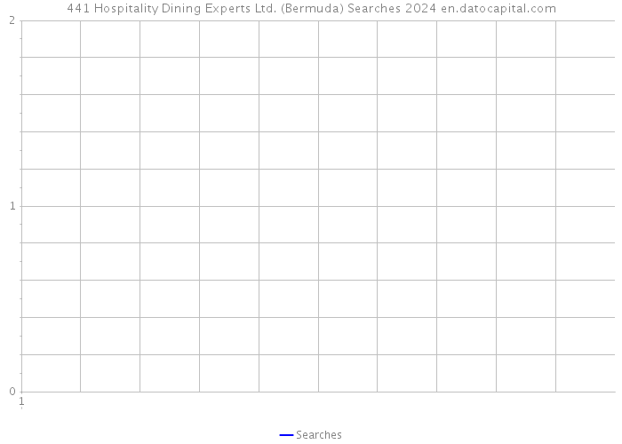 441 Hospitality Dining Experts Ltd. (Bermuda) Searches 2024 