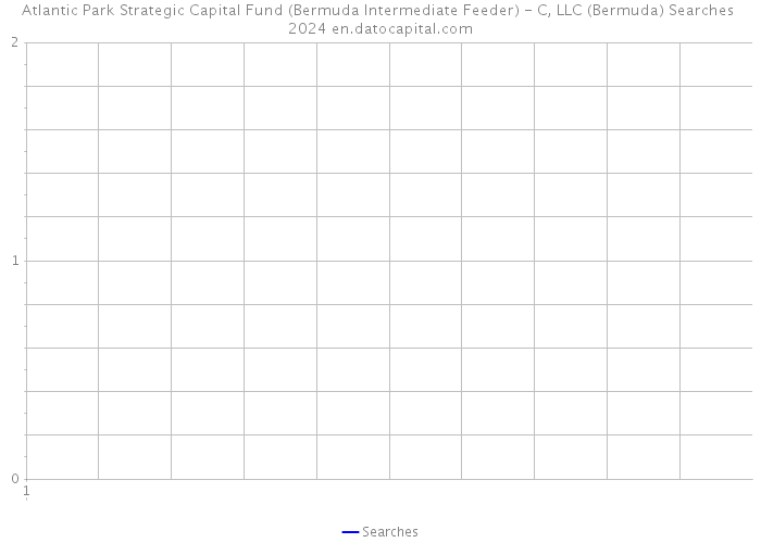 Atlantic Park Strategic Capital Fund (Bermuda Intermediate Feeder) - C, LLC (Bermuda) Searches 2024 