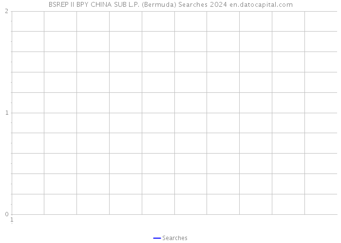 BSREP II BPY CHINA SUB L.P. (Bermuda) Searches 2024 