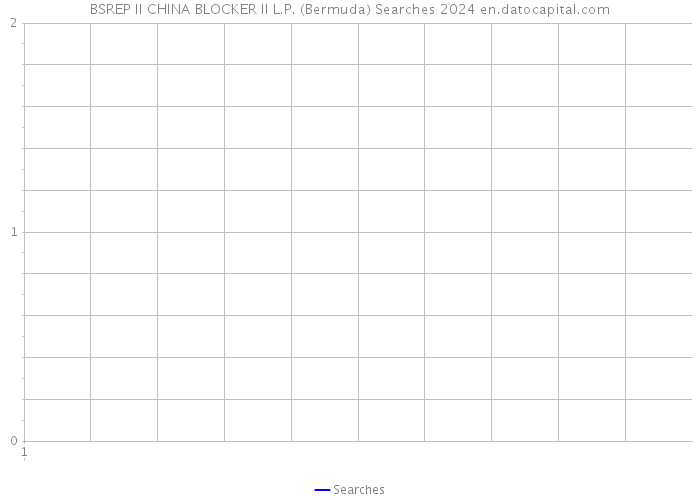 BSREP II CHINA BLOCKER II L.P. (Bermuda) Searches 2024 