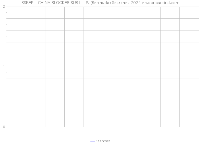 BSREP II CHINA BLOCKER SUB II L.P. (Bermuda) Searches 2024 