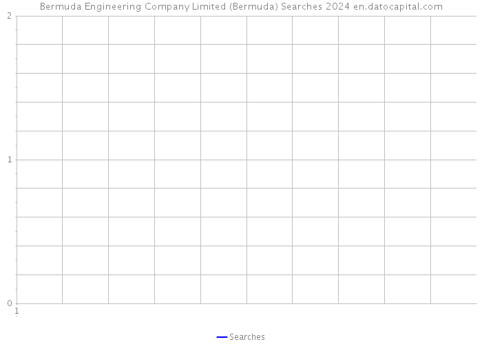 Bermuda Engineering Company Limited (Bermuda) Searches 2024 