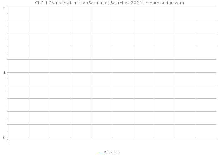 CLC II Company Limited (Bermuda) Searches 2024 
