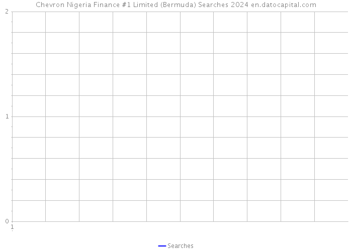 Chevron Nigeria Finance #1 Limited (Bermuda) Searches 2024 