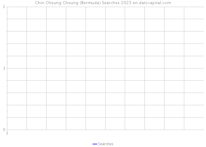 Chin Cheung Cheung (Bermuda) Searches 2023 